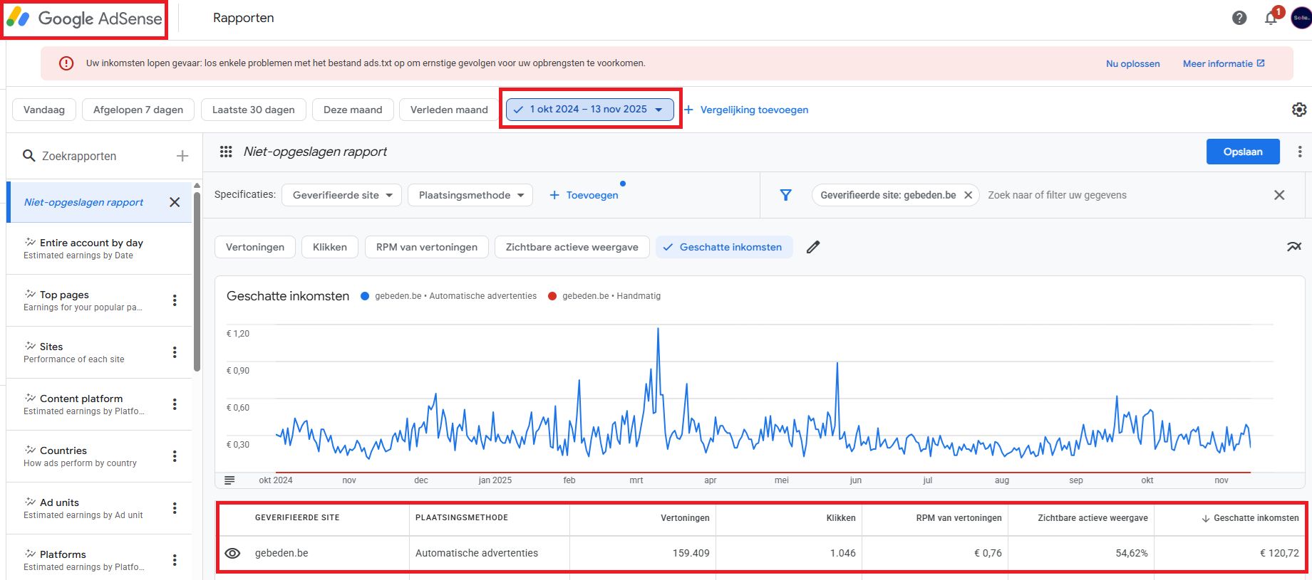Gebeden.be | Ongeveer 1.000 stabiele bezoekers per maand | Premium domain | AdSense