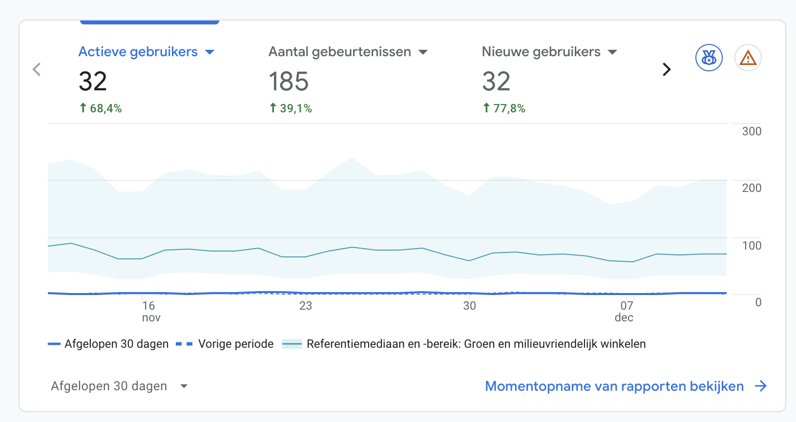 BPAvrije.nl | BPA vrije producten & info | 17.000+ woorden | 1.600 zoekvolume